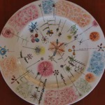 Porcelāna apgleznošana