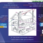 AERECO natural ventilation systems 