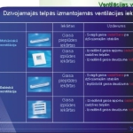 Aeroco ventilation systems