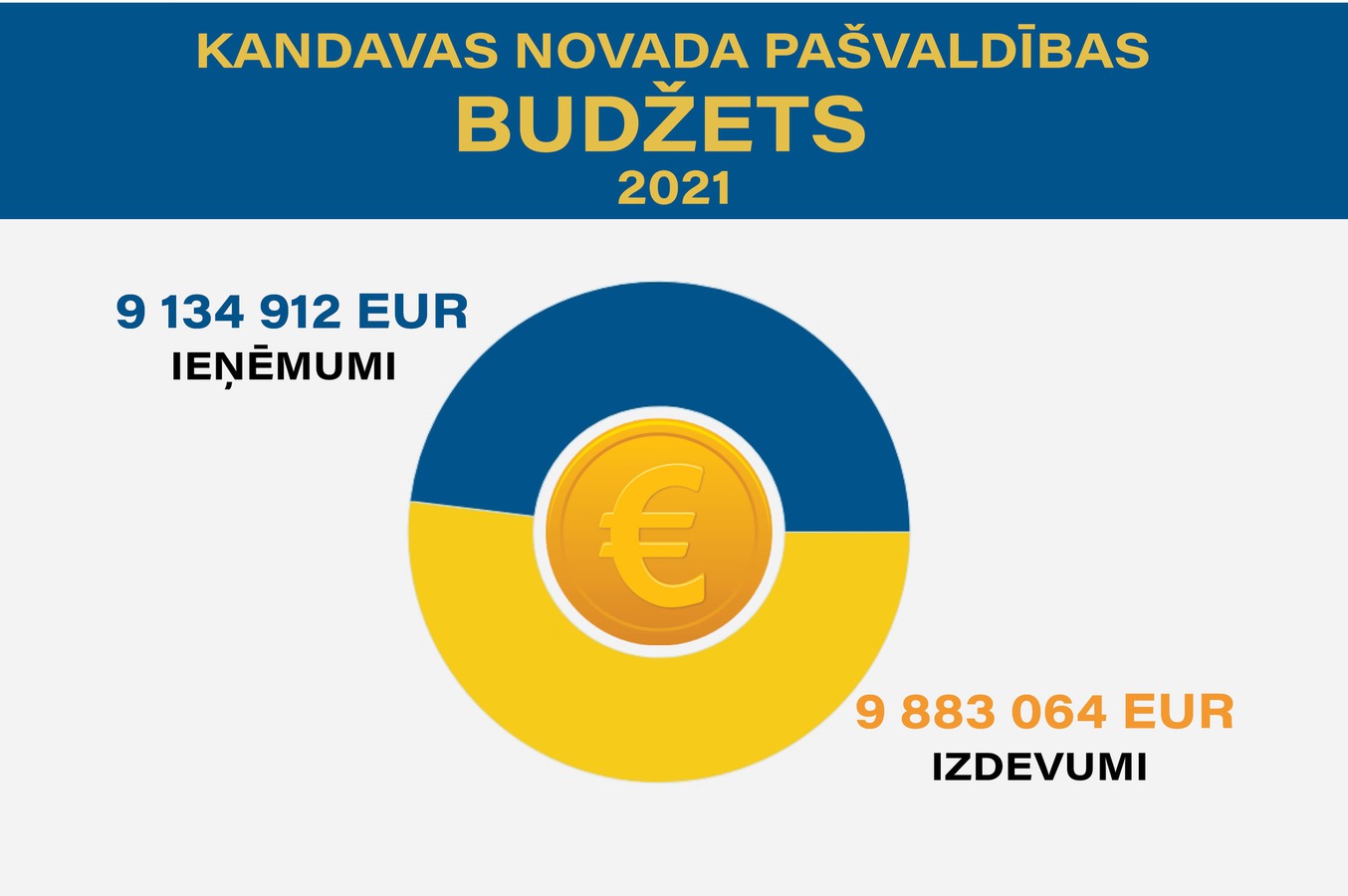 budzeta_infografikas_2021.jpg