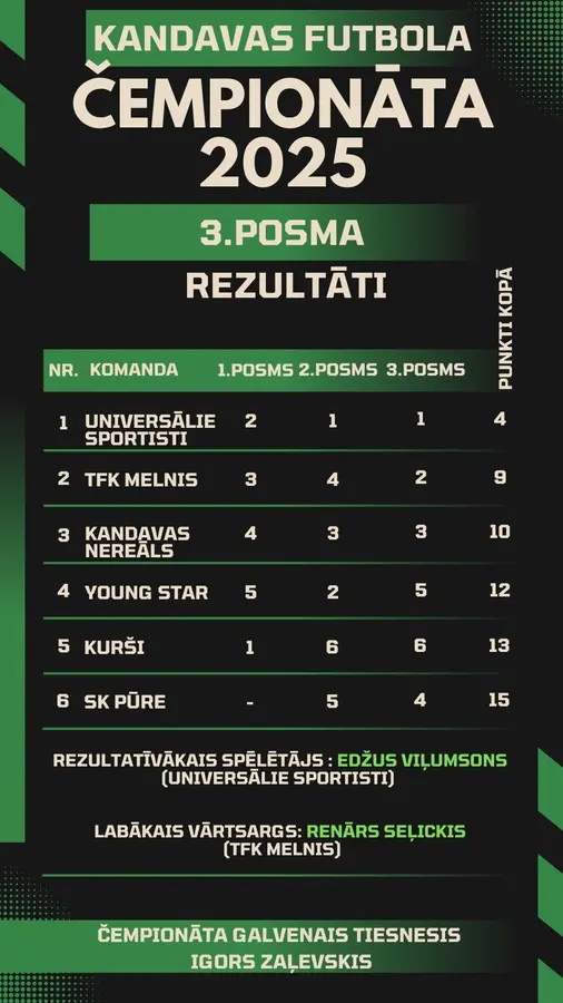 3-posma-rezultati.webp
