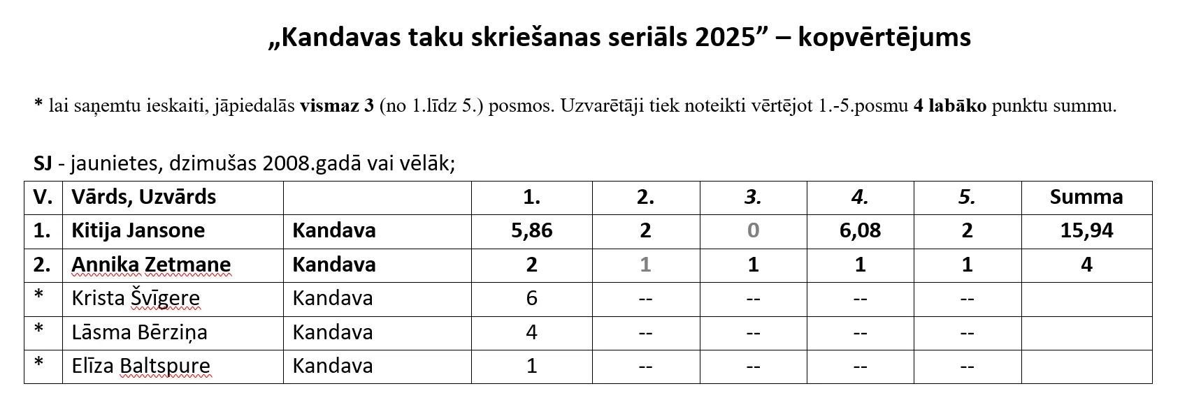 ekranuznemums-2025-09-12-210516.webp