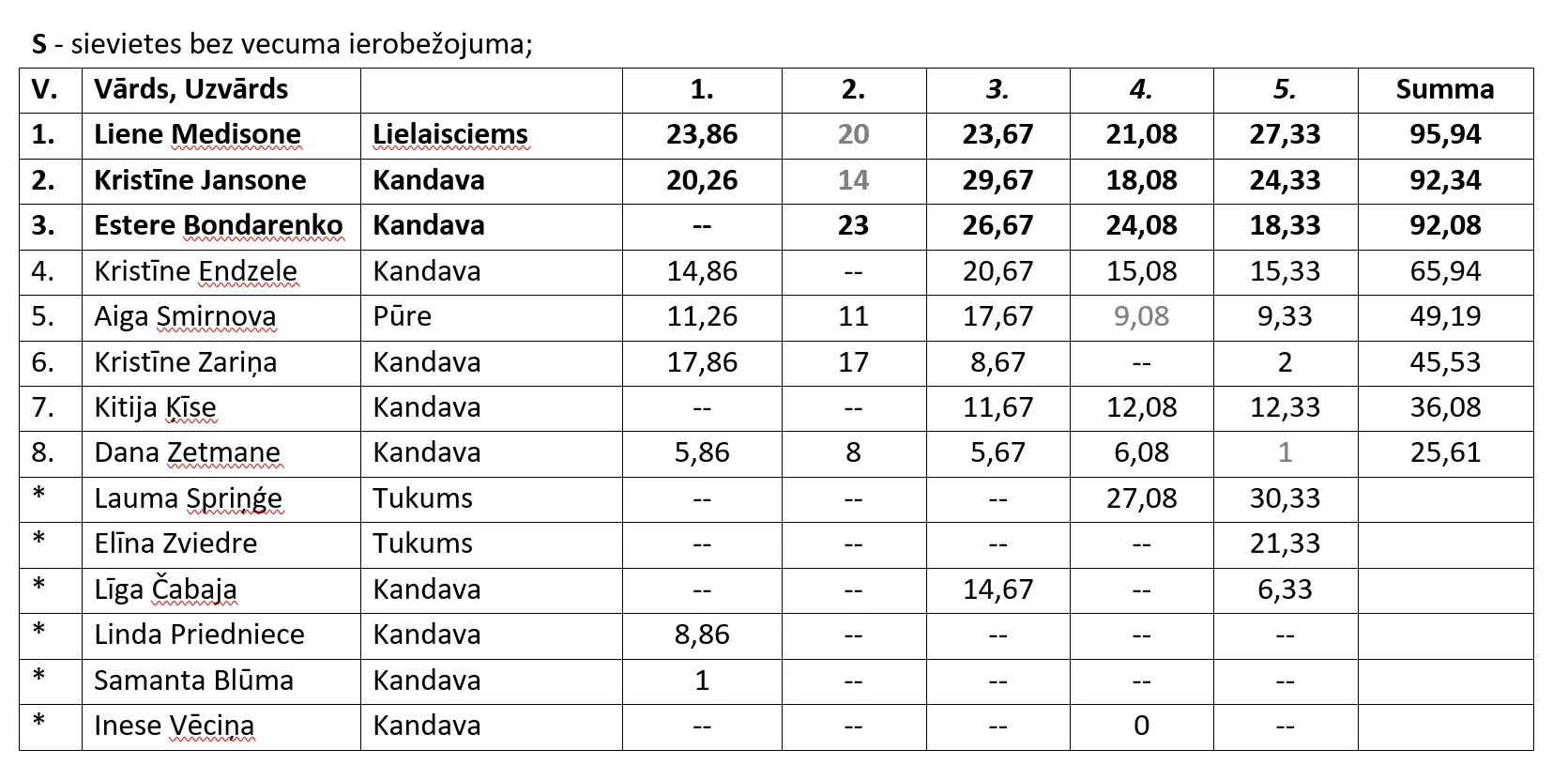 ekranuznemums-2025-09-12-210533.webp