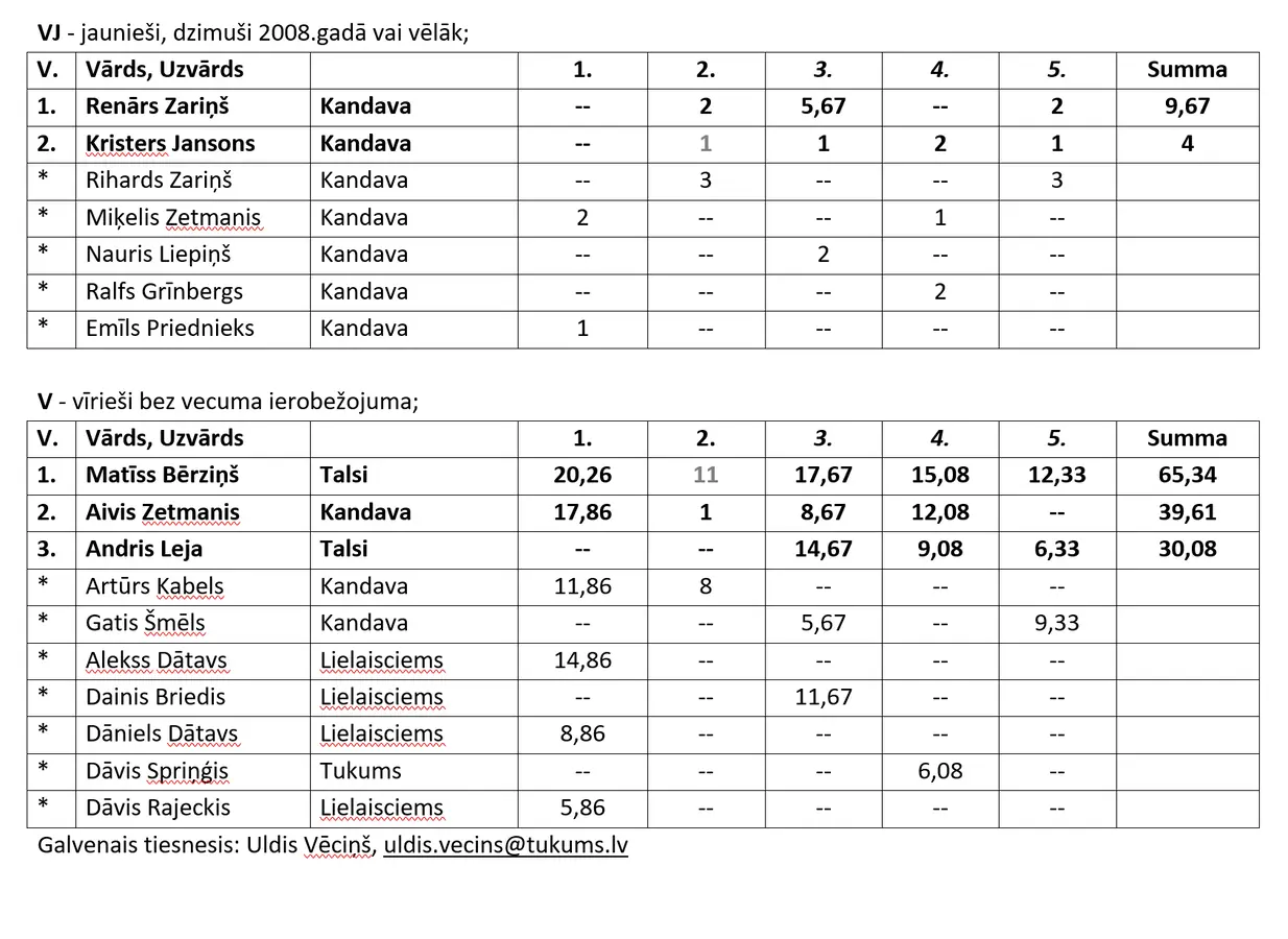 ekranuznemums-2025-09-12-210554.webp