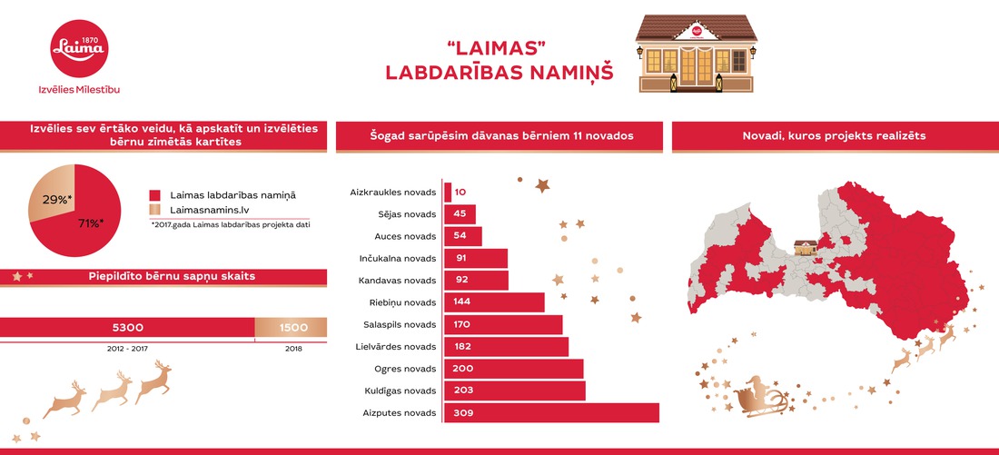 infografika_laimas_namins_2018.jpg