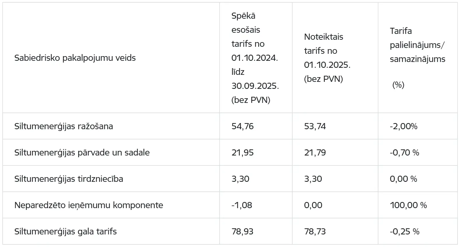 ekranuznemums-2025-08-21-182708.webp