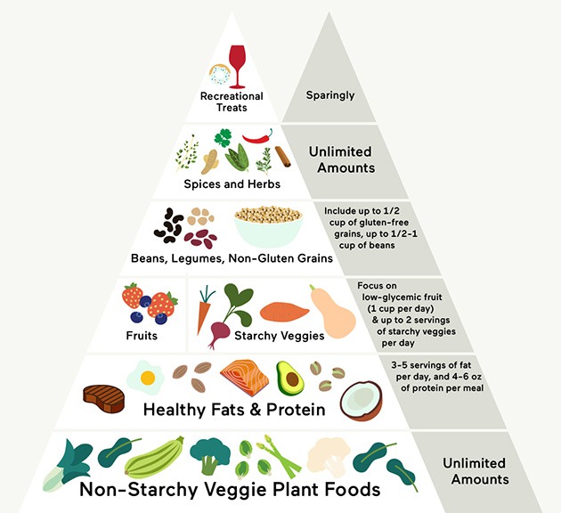 Veselīgas pārtikas izvēles piramīda
