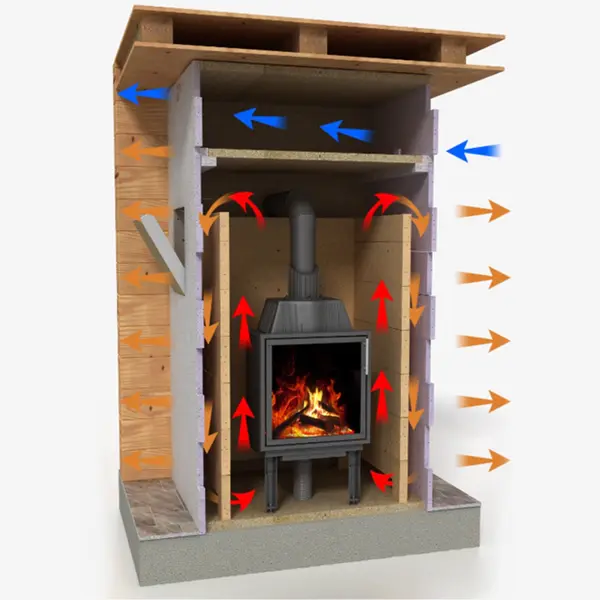 Radiant heat fireplaces
