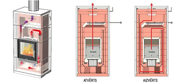 Heat-accumulating fireplaces