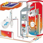 Sonnensysteme, Solarenergie
